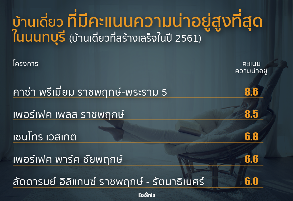 บ้านเดี่ยวนนทบุรี